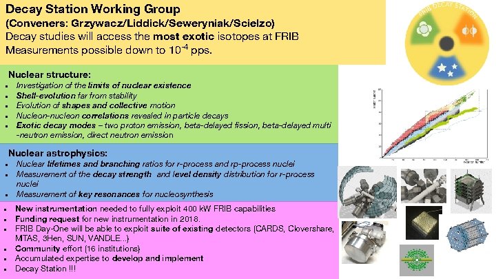 Decay Station Working Group (Conveners: Grzywacz/Liddick/Seweryniak/Scielzo) Decay studies will access the most exotic isotopes