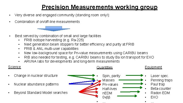 Precision Measurements working group • Very diverse and engaged community (standing room only!): •