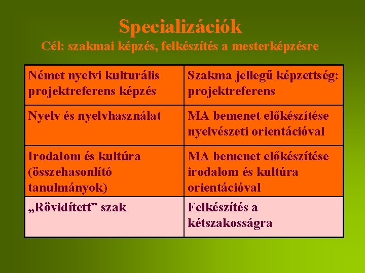 Specializációk Cél: szakmai képzés, felkészítés a mesterképzésre Német nyelvi kulturális projektreferens képzés Szakma jellegű