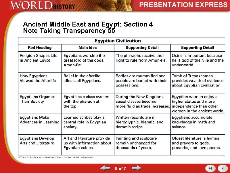 Ancient Middle East and Egypt: Section 4 Note Taking Transparency 55 5 of 7
