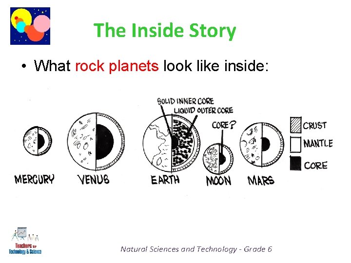 The Inside Story • What rock planets look like inside: Natural Sciences and Technology