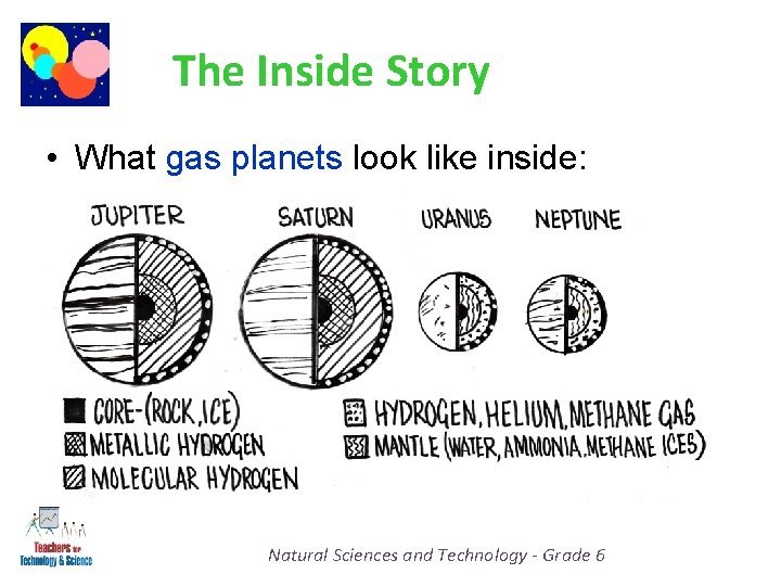 The Inside Story • What gas planets look like inside: Natural Sciences and Technology