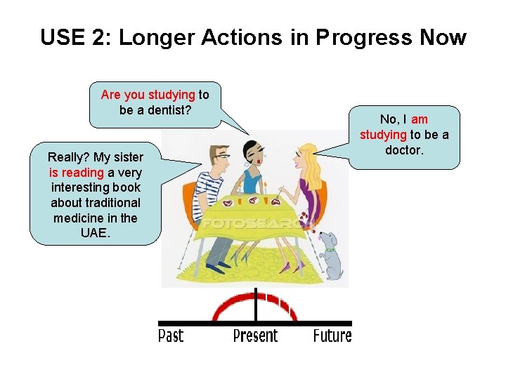 USE 2: Longer Actions in Progress Now Are you studying to be a dentist?