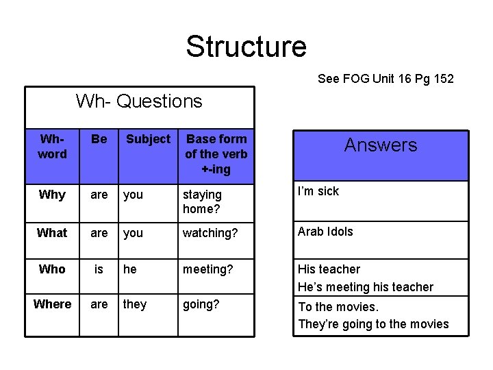 Structure See FOG Unit 16 Pg 152 Wh- Questions Whword Be Subject Base form