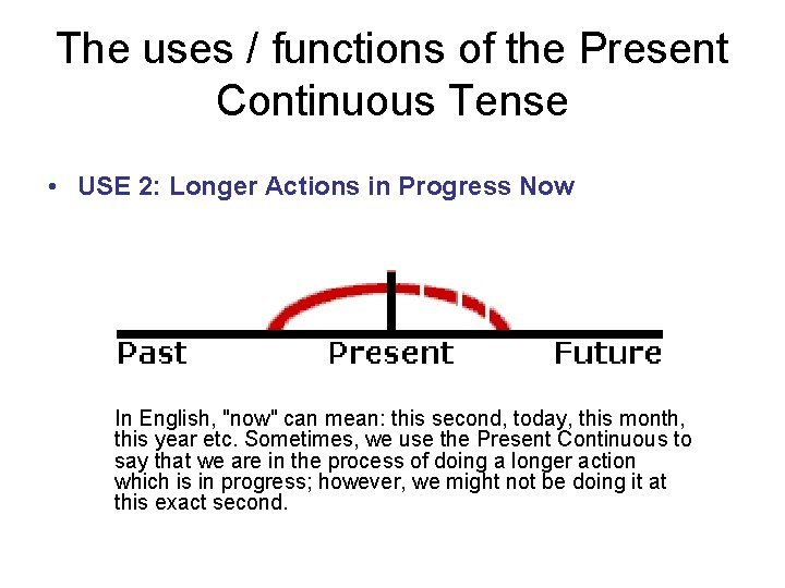 The uses / functions of the Present Continuous Tense • USE 2: Longer Actions