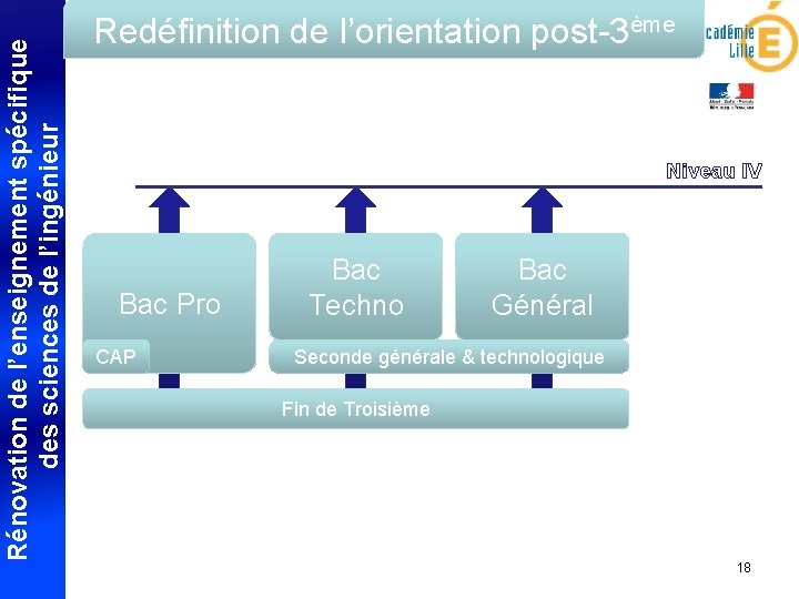 Rénovation de l’enseignement spécifique des sciences de l’ingénieur Redéfinition de l’orientation post-3ème Niveau IV