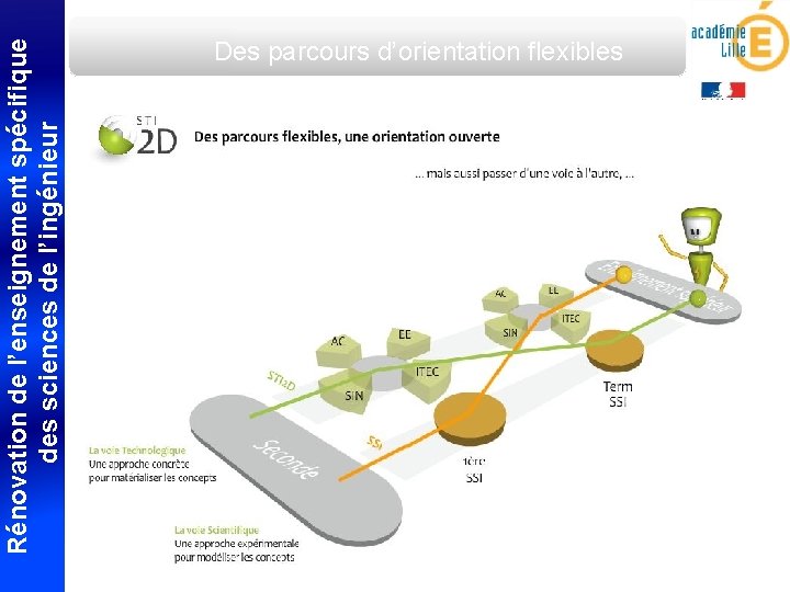 Rénovation de l’enseignement spécifique des sciences de l’ingénieur Des parcours d’orientation flexibles 