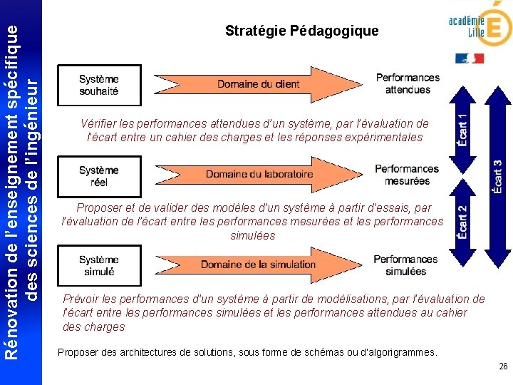 Rénovation de l’enseignement spécifique des sciences de l’ingénieur Stratégie Pédagogique Vérifier les performances attendues