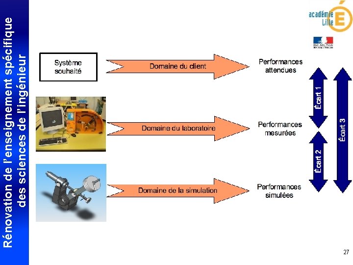 27 Rénovation de l’enseignement spécifique des sciences de l’ingénieur 