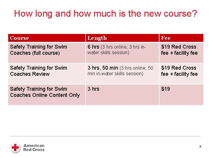 How long and how much is the new course? Course Safety Training for Swim