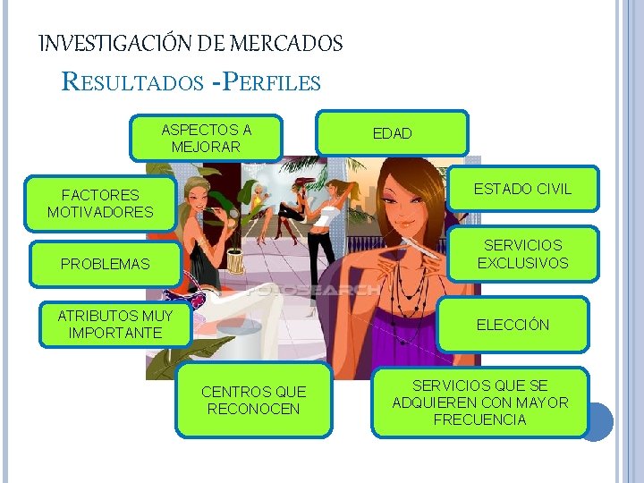 INVESTIGACIÓN DE MERCADOS RESULTADOS - PERFILES ASPECTOS A MEJORAR EDAD ESTADO CIVIL FACTORES MOTIVADORES