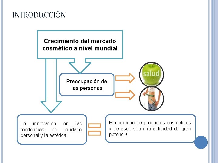 INTRODUCCIÓN Crecimiento del mercado cosmético a nivel mundial Preocupación de las personas La innovación
