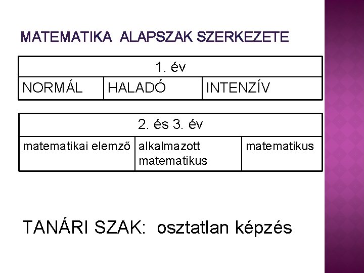 MATEMATIKA ALAPSZAK SZERKEZETE NORMÁL 1. év HALADÓ INTENZÍV 2. és 3. év matematikai elemző