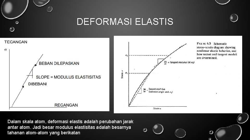 DEFORMASI ELASTIS Dalam skala atom, deformasi elastis adalah perubahan jarak antar atom. Jadi besar