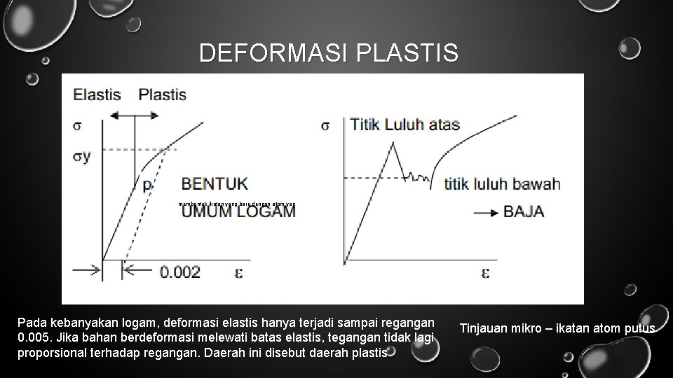 DEFORMASI PLASTIS membentuk ikatan yang baru dengan atom yan Pada kebanyakan logam, deformasi elastis