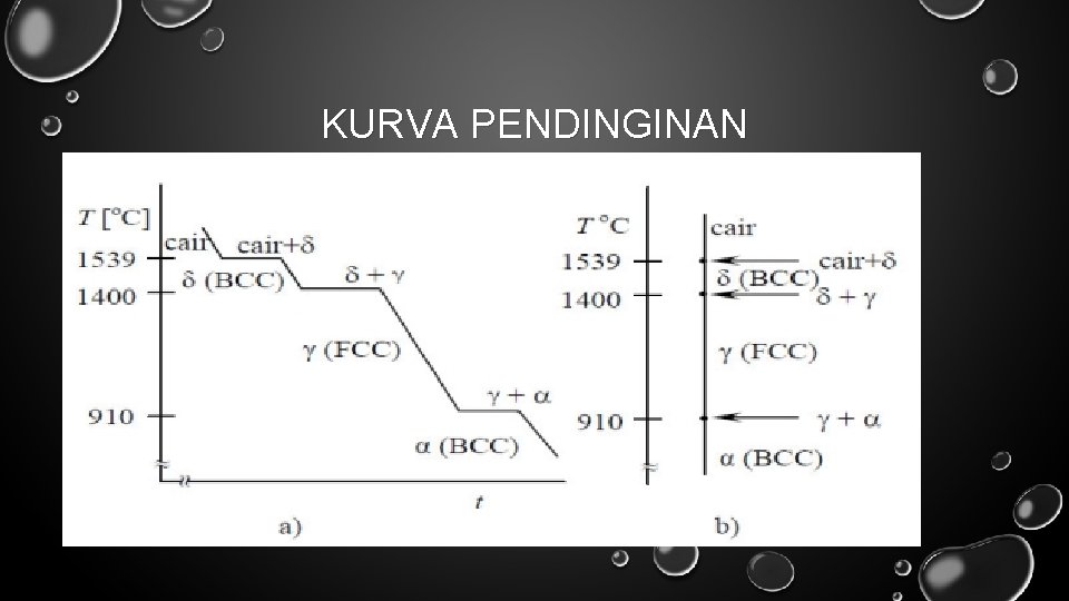 KURVA PENDINGINAN 