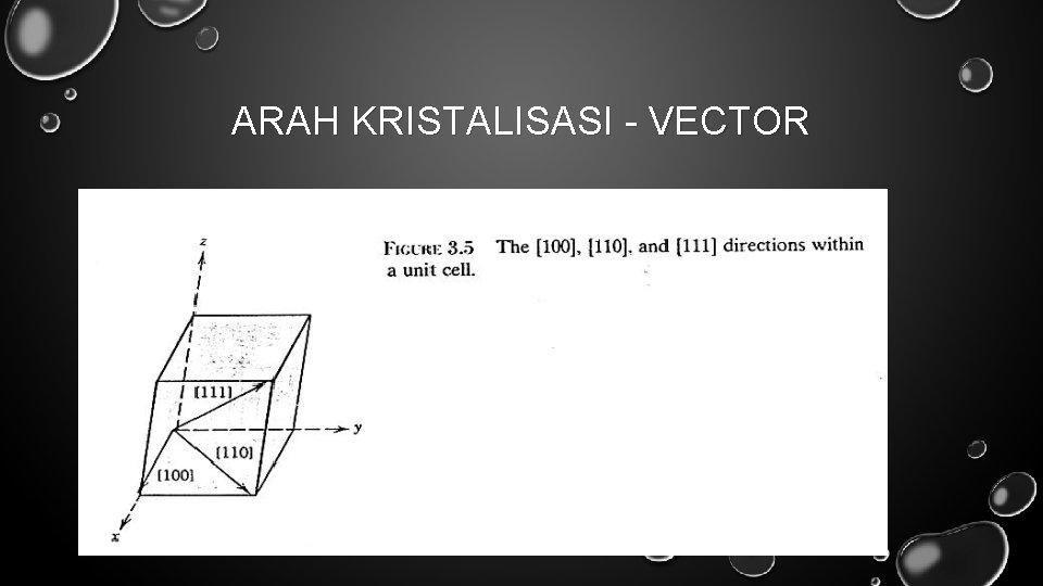 ARAH KRISTALISASI - VECTOR 