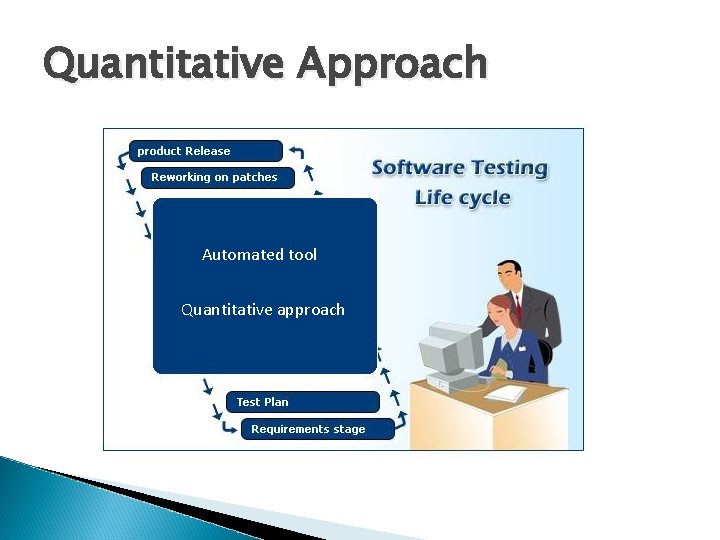 Quantitative Approach Automated tool Quantitative approach 