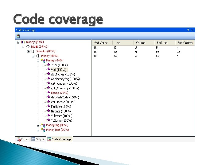 Code coverage 