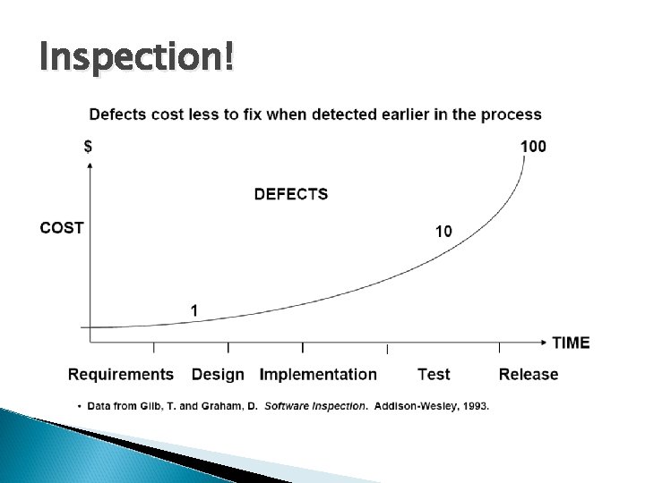 Inspection! 
