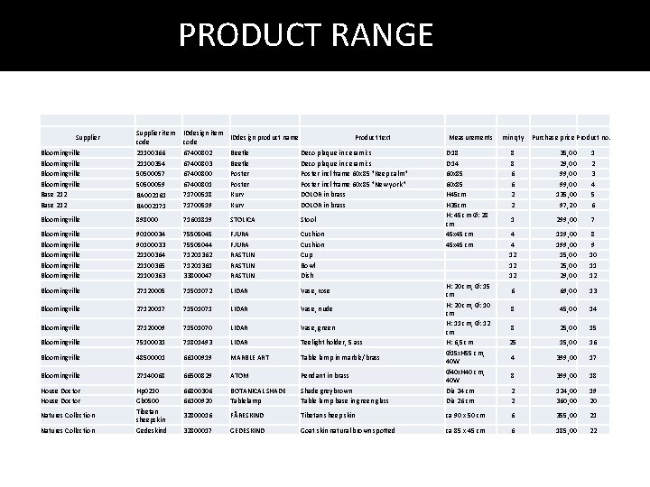 PRODUCT RANGE Supplier item code IDdesign item IDdesign product name code Bloomingville Base 212