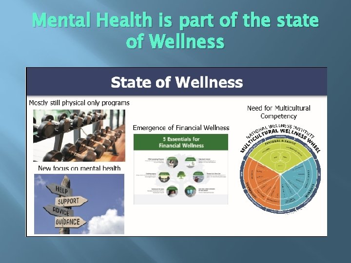 Mental Health is part of the state of Wellness 