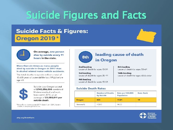 Suicide Figures and Facts 