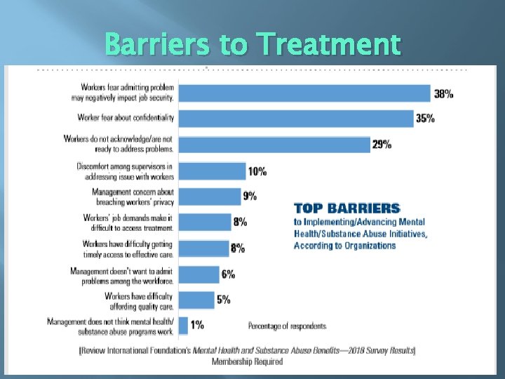 Barriers to Treatment 