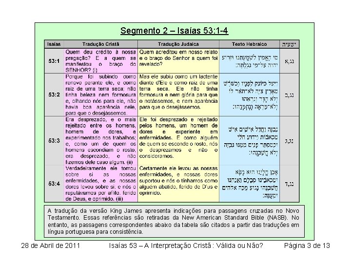 Segmento 2 – Isaías 53: 1 -4 A tradução da versão King James apresenta