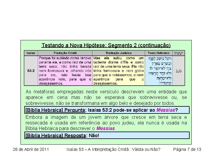 Testando a Nova Hipótese: Segmento 2 (continuação) As metáforas empregadas neste versículo descrevem uma