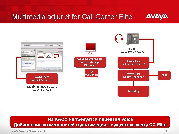 Multimedia adjunct for Call Center Elite Voice: Avaya one-X Agent Avaya Contact Center Control