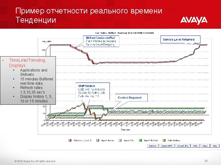 Пример отчетности реального времени Тенденции • Time. Line/Trending Displays • • Applications and Skillsets