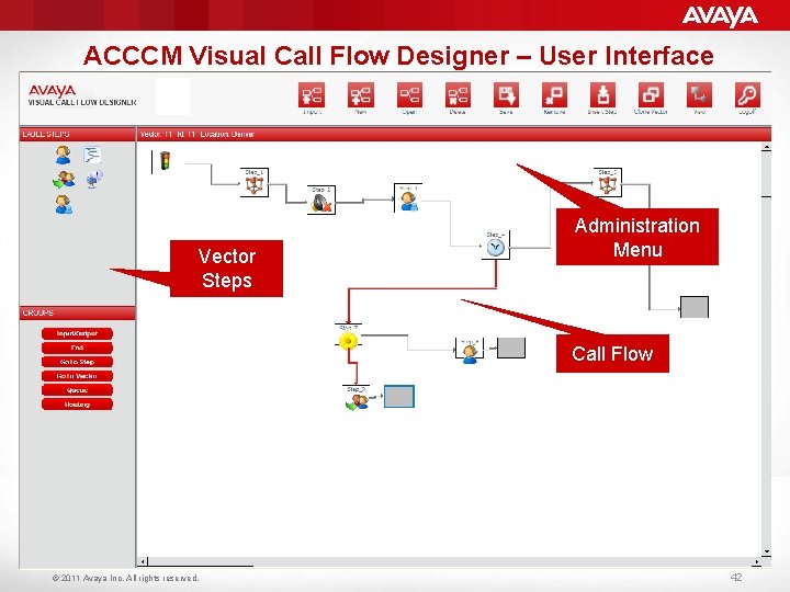 ACCCM Visual Call Flow Designer – User Interface Vector Steps Administration Menu Call Flow