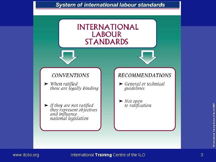 © International Training Centre of the ILO 2007 www. itcilo. org International Training Centre