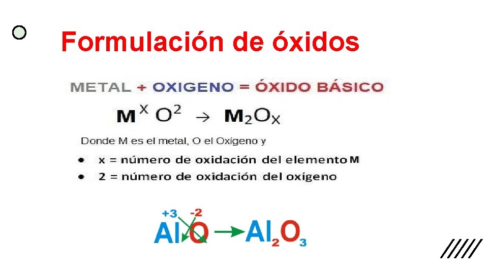 Formulación de óxidos 