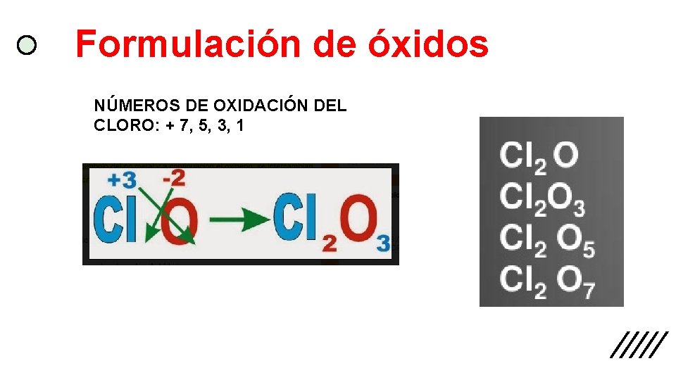 Formulación de óxidos NÚMEROS DE OXIDACIÓN DEL CLORO: + 7, 5, 3, 1 