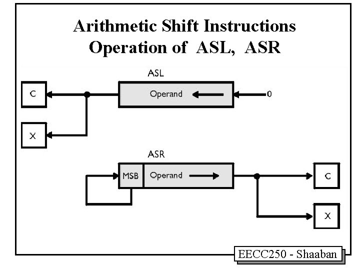 Arithmetic Shift Instructions Operation of ASL, ASR EECC 250 - Shaaban Arithmetic Shift Instructions Operation of ASL, ASR EECC 250 - Shaaban