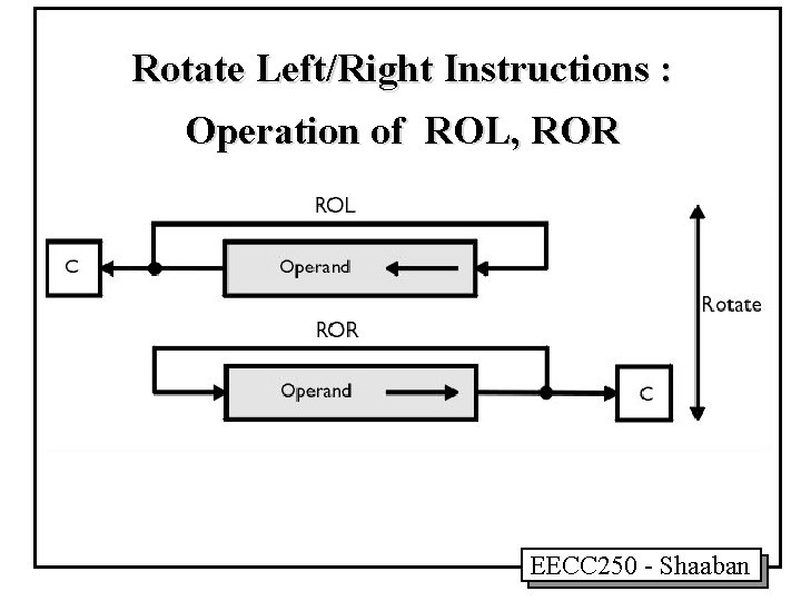 Rotate Left/Right Instructions : Operation of ROL, ROR EECC 250 - Shaaban Rotate Left/Right Instructions : Operation of ROL, ROR EECC 250 - Shaaban
