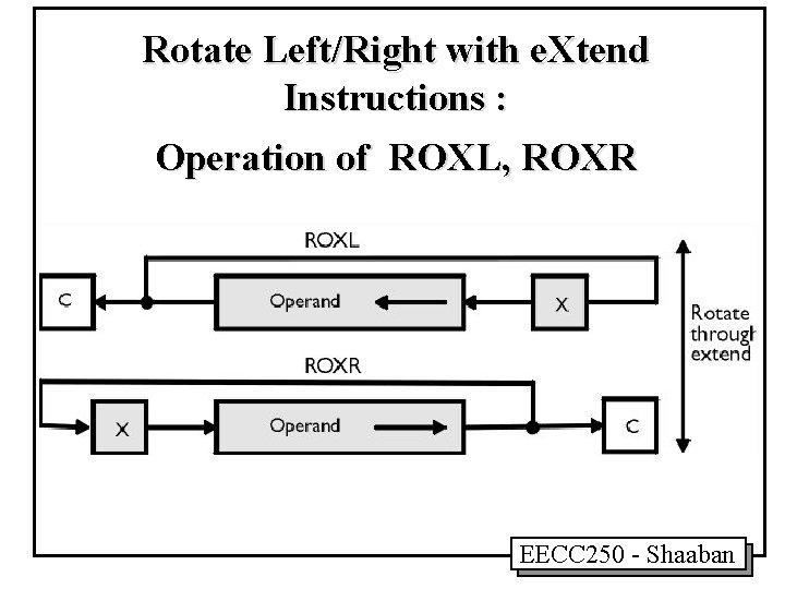 Rotate Left/Right with e. Xtend Instructions : Operation of ROXL, ROXR EECC 250 - Rotate Left/Right with e. Xtend Instructions : Operation of ROXL, ROXR EECC 250 -