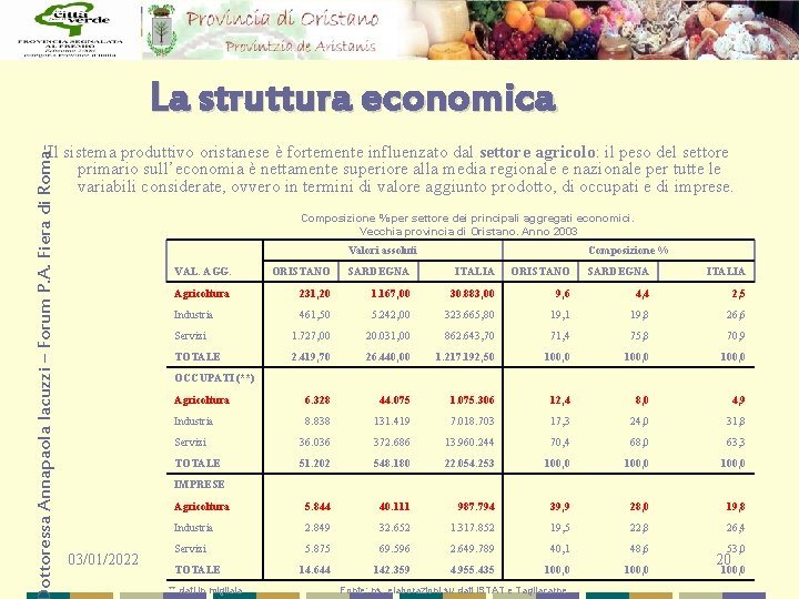 La struttura economica ottoressa Annapaola Iacuzzi – Forum P. A. Fiera di Roma- Il