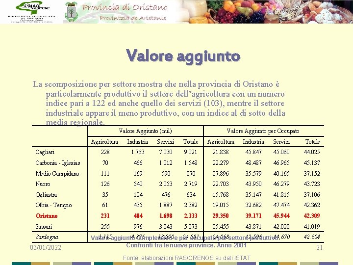 Valore aggiunto La scomposizione per settore mostra che nella provincia di Oristano è particolarmente