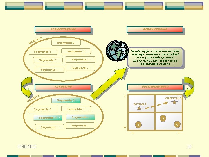 SEGMENTAZIONE RC ME O AT BENCHMARKING Segmento 1 Monitoraggio e misurazione delle strategie adottate