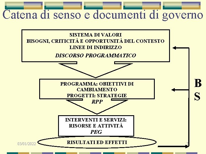 Catena di senso e documenti di governo SISTEMA DI VALORI BISOGNI, CRITICITÀ E OPPORTUNITÀ