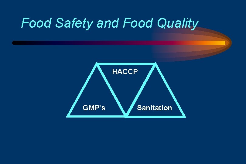 Food Safety and Food Quality HACCP GMP’s Sanitation 