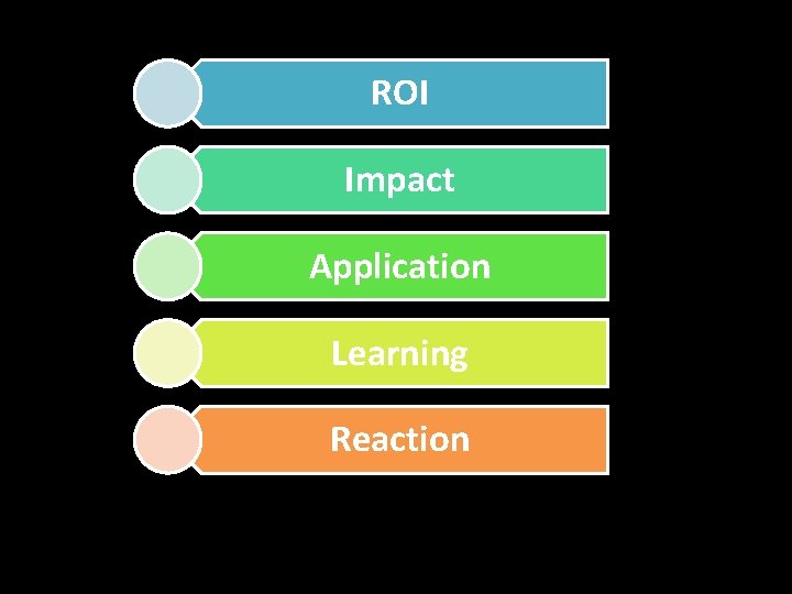 ROI Impact Application Learning Reaction 
