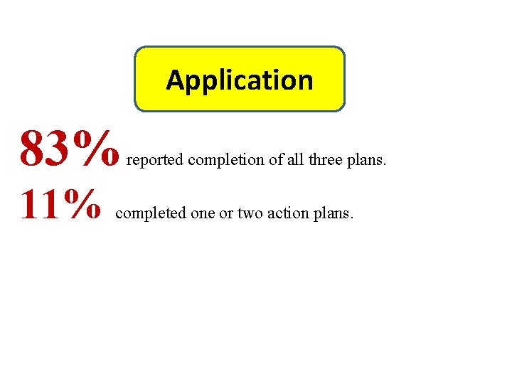 Application 83% 11% reported completion of all three plans. completed one or two action