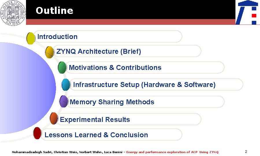 Outline Introduction ZYNQ Architecture (Brief) Motivations & Contributions Infrastructure Setup (Hardware & Software) Memory