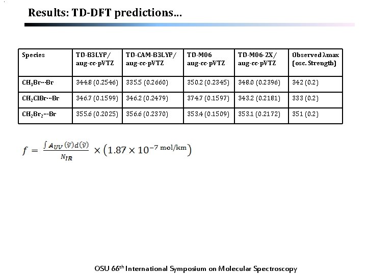 : Results: TD-DFT predictions… Species TD-B 3 LYP/ aug-cc-p. VTZ TD-CAM-B 3 LYP/ aug-cc-p.