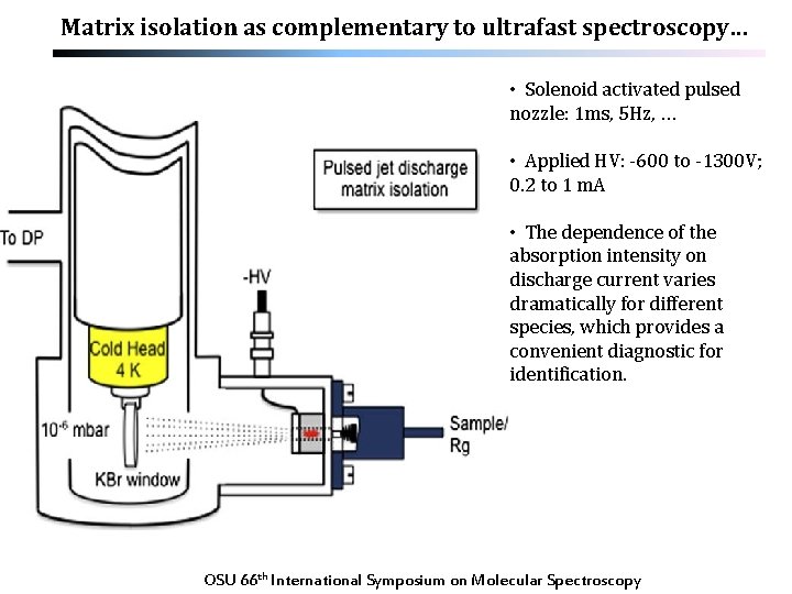 Matrix isolation as complementary to ultrafast spectroscopy… • Solenoid activated pulsed nozzle: 1 ms,
