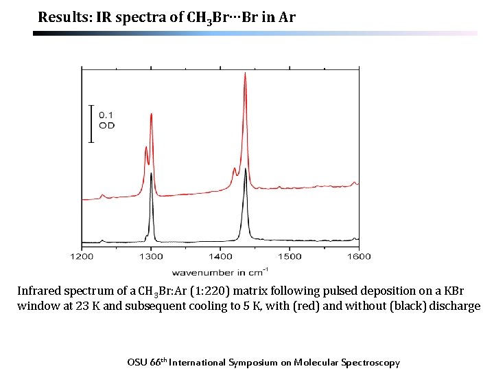 Results: IR spectra of CH 3 Br···Br in Ar Infrared spectrum of a CH